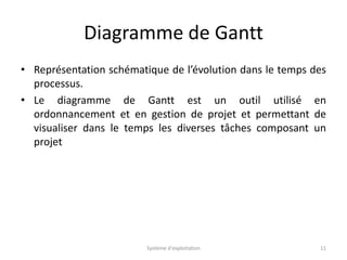 Diagramme de Gantt
• Représentation schématique de l’évolution dans le temps des
processus.
• Le diagramme de Gantt est un outil utilisé en
ordonnancement et en gestion de projet et permettant de
visualiser dans le temps les diverses tâches composant un
projet
Système d'exploitation 11
 