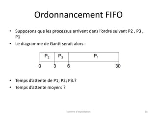 Ordonnancement FIFO
• Supposons que les processus arrivent dans l’ordre suivant P2 , P3 ,
P1
• Le diagramme de Gantt serait alors :
• Temps d’attente de P1; P2; P3.?
• Temps d’attente moyen: ?
Système d'exploitation 16
 