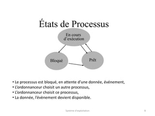 • Le processus est bloqué, en attente d’une donnée, événement,
• L’ordonnanceur choisit un autre processus,
• L’ordonnanceur choisit ce processus,
• La donnée, l’évènement devient disponible.
Système d'exploitation 8
 