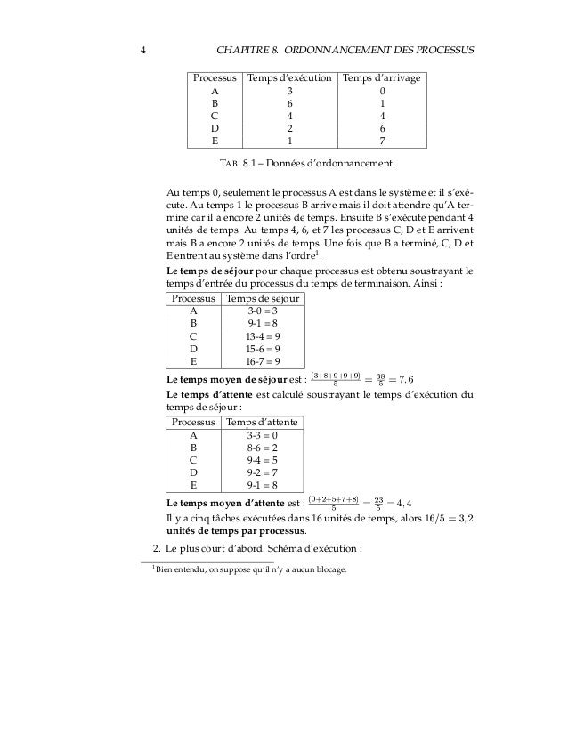 Diagramme De Gantt Tourniquet Image collections - How To 