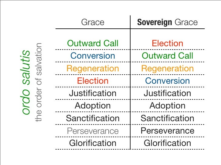 Ordo Salutis