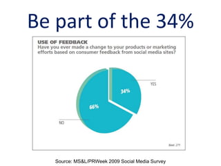 Be part of the 34%<br />Source: MS&L/PRWeek 2009 Social Media Survey<br />