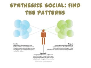 Synthesize Social: Find the Patterns<br />