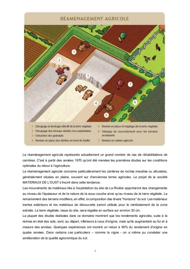 Conseil du jour forex