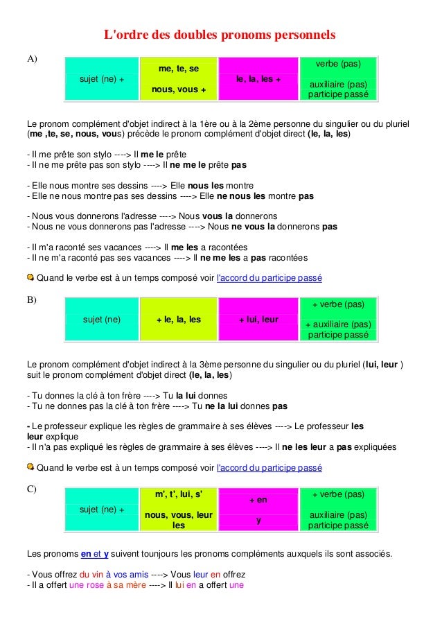 Ordre Pronoms Personnels Francais Pour Tous