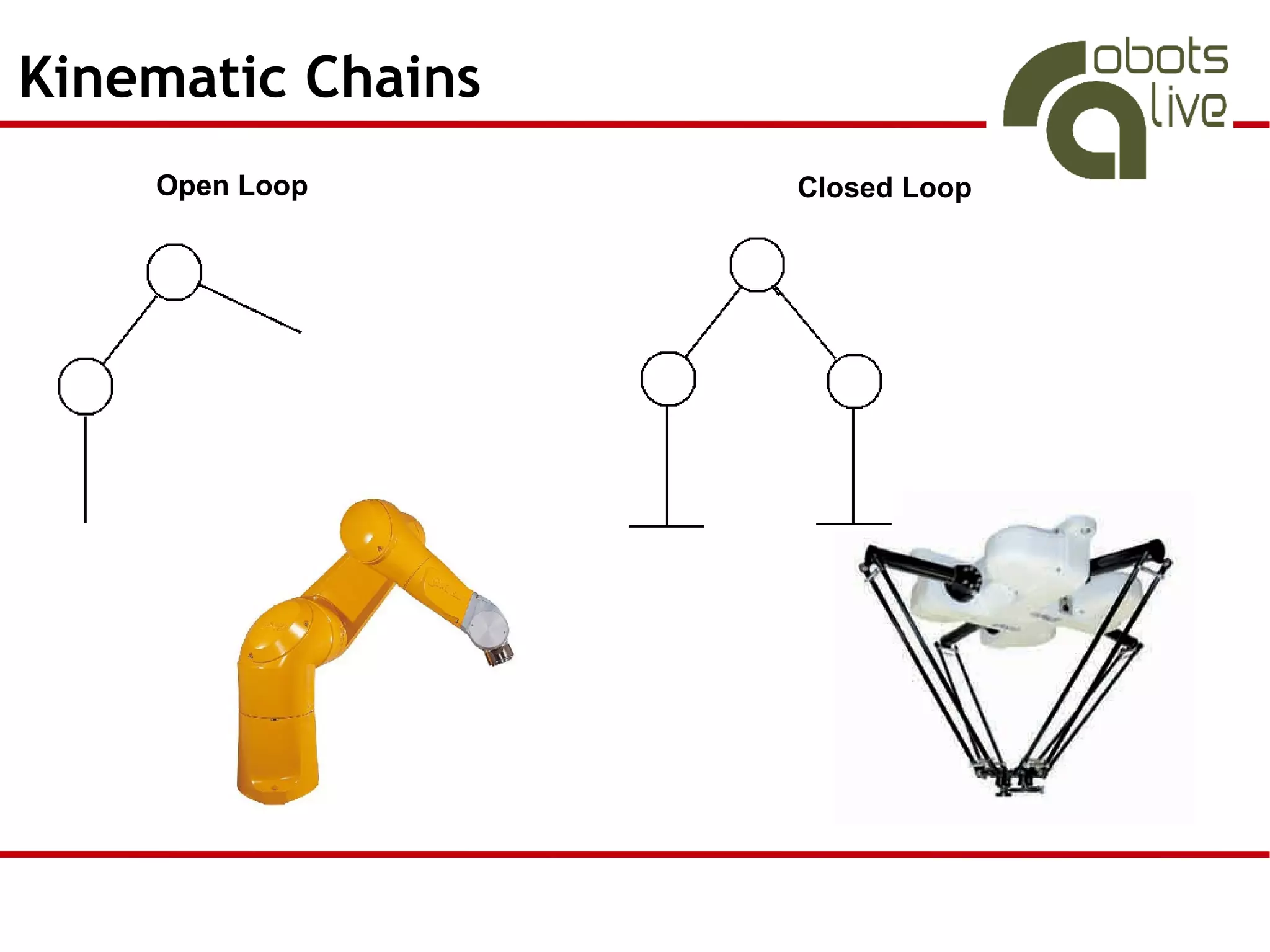 Kinematic Chains
    Open Loop      Closed Loop
 