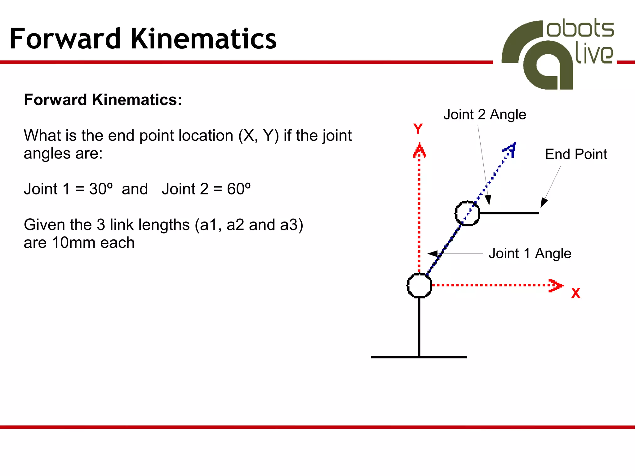 Forward Kinematics
Forward Kinematics:
                                                         Joint 2 Angle
What is the end point location (X, Y) if the joint   Y
angles are:                                                              End Point

Joint 1 = 30º and Joint 2 = 60º

Given the 3 link lengths (a1, a2 and a3)
are 10mm each
                                                                Joint 1 Angle

                                                                            X
 
