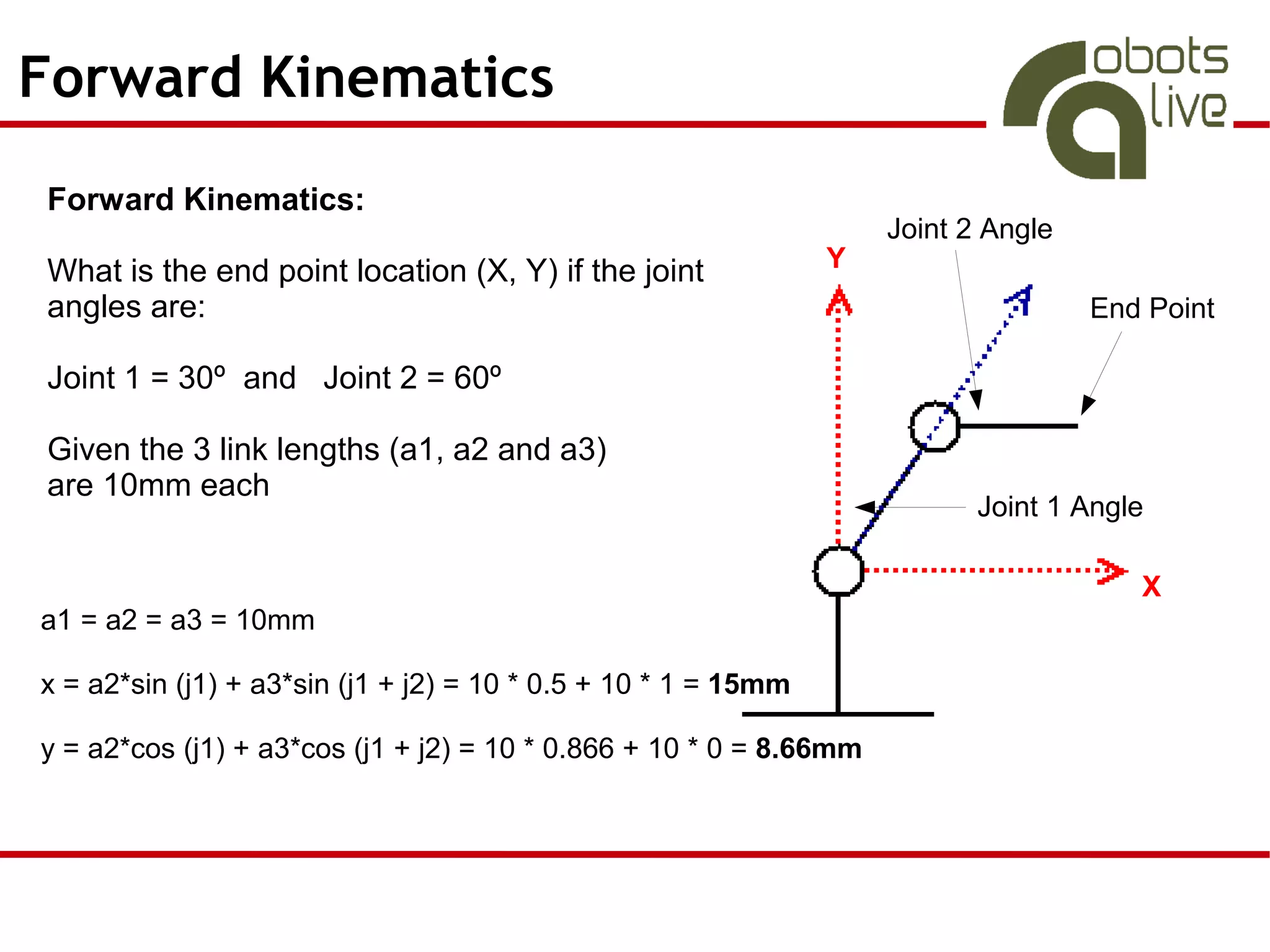 Forward Kinematics
Forward Kinematics:
                                                                    Joint 2 Angle
What is the end point location (X, Y) if the joint              Y
angles are:                                                                         End Point

Joint 1 = 30º and Joint 2 = 60º

Given the 3 link lengths (a1, a2 and a3)
are 10mm each
                                                                           Joint 1 Angle

                                                                                       X
a1 = a2 = a3 = 10mm

x = a2*sin (j1) + a3*sin (j1 + j2) = 10 * 0.5 + 10 * 1 = 15mm

y = a2*cos (j1) + a3*cos (j1 + j2) = 10 * 0.866 + 10 * 0 = 8.66mm
 