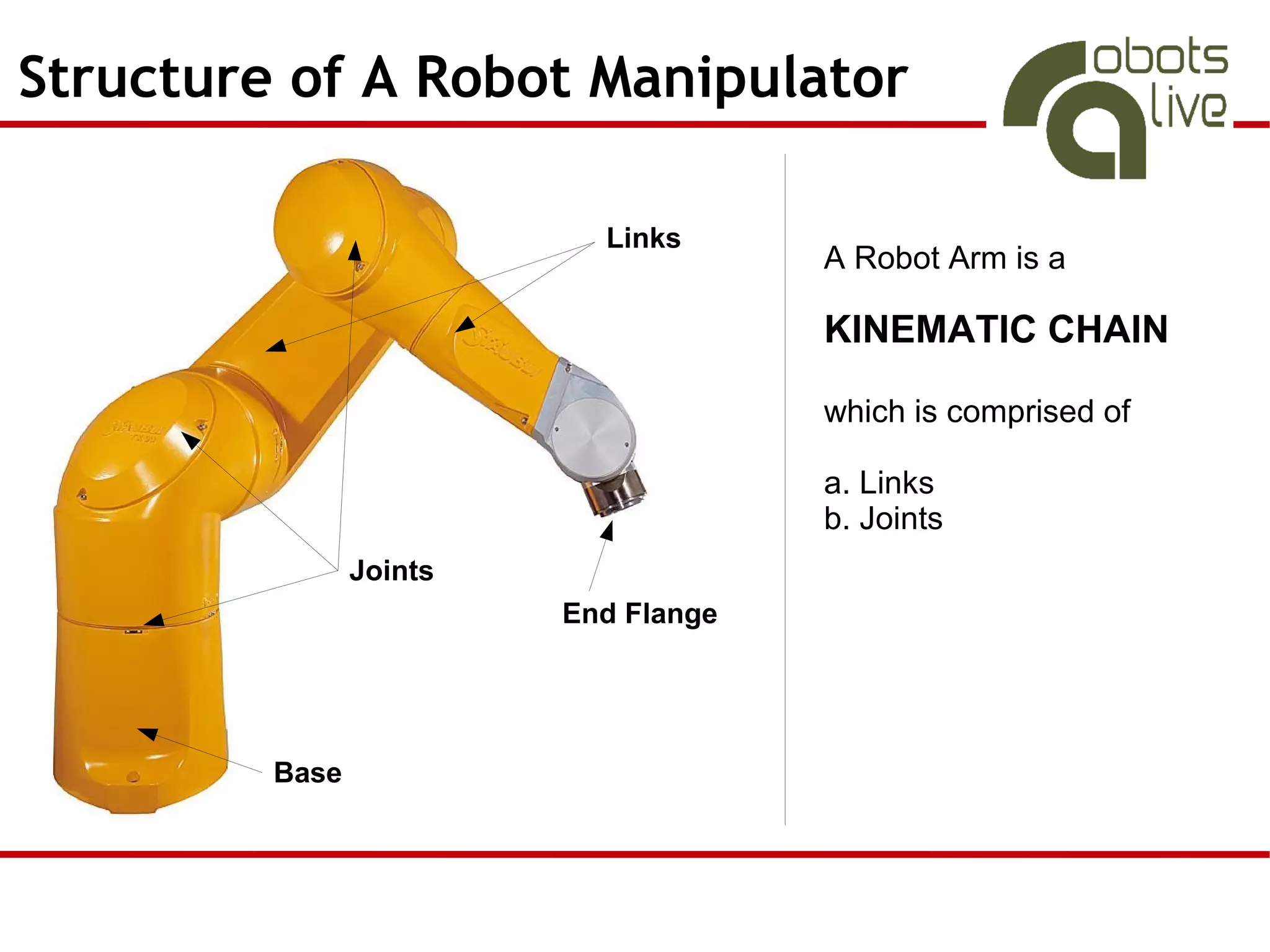 Structure of A Robot Manipulator

                           Links
                                      A Robot Arm is a

                                      KINEMATIC CHAIN

                                      which is comprised of

                                      a. Links
                                      b. Joints
                Joints
                         End Flange




         Base
 