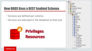 Copyright © 2014 Oracle and/or its affiliates. All rights reserved. |
How ORDS Uses a REST Enabled Schema
• Services are defined per schema
• Services are executed in the database as that user
 
