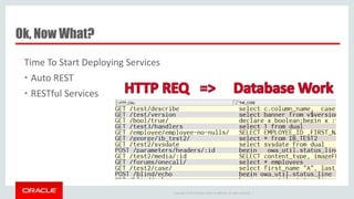 Copyright © 2014 Oracle and/or its affiliates. All rights reserved. |
Ok, Now What?
Time To Start Deploying Services
• Auto REST
• RESTful Services
 