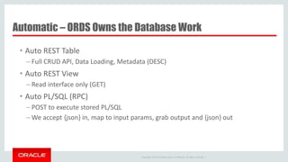 Copyright © 2014 Oracle and/or its affiliates. All rights reserved. |
Automatic – ORDS Owns the Database Work
• Auto REST Table
– Full CRUD API, Data Loading, Metadata (DESC)
• Auto REST View
– Read interface only (GET)
• Auto PL/SQL (RPC)
– POST to execute stored PL/SQL
– We accept {json} in, map to input params, grab output and {json} out
 