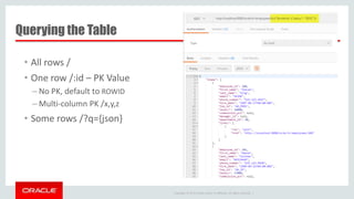 Copyright © 2014 Oracle and/or its affiliates. All rights reserved. |
Querying the Table
• All rows /
• One row /:id – PK Value
– No PK, default to ROWID
– Multi-column PK /x,y,z
• Some rows /?q={json}
 