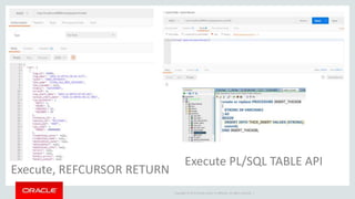 Copyright © 2014 Oracle and/or its affiliates. All rights reserved. |
Execute PL/SQL TABLE API
Execute, REFCURSOR RETURN
 
