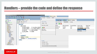 Copyright © 2014 Oracle and/or its affiliates. All rights reserved. |
Handlers – provide the code and define the response
 