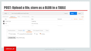 Copyright © 2014 Oracle and/or its affiliates. All rights reserved. |
POST: Upload a file, store as a BLOB in a TABLE
 