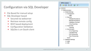 Oracle REST Data Services Best Practices/ Overview | PPTX