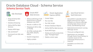 develop modern rest interfaces for oracle database... Oracle REST Data Services Best Practices/ Overview | PPTX