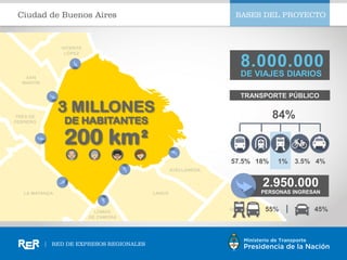 | RED DE EXPRESOS REGIONALES
EL PROYECTOPoblación total beneficiada
10.800.000
FFCC Belgrano Norte
900.000
FFCC San Martín...