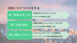 回路にもテコ入れをする
• 基盤を外注できるようになる
• モタドラの新規に設計
第一段階(去年10月)
• 基盤を無事にelecrowに作ってもらえた
• モタドラの設計が無事に完了
第二段階 (現在)
• モタドラとマザーボードの基盤発注
• メインユニットの完成 電源基盤の強化
第三段階(これから)
 