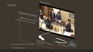 Design
Web Browser
Transparent Window
Enable Mouse Pointer
Operation
Comments flow like niconico
APIGET comment
wrote in C#, .NET Framework.
( for Windows only )
 