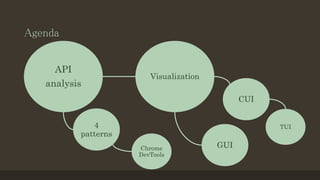 Agenda
API
analysis
Visualization
4
patterns
Chrome
DevTools
GUI
CUI
TUI
 