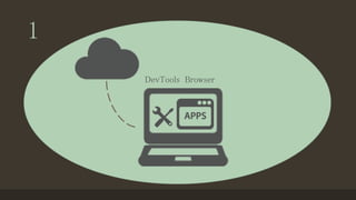 1
DevTools Browser
 
