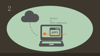 ●packet capture
2
Browser
or
Other Application
 