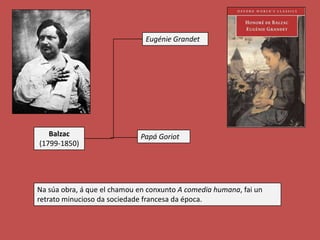 Eugénie Grandet

Balzac
(1799-1850)

Papá Goriot

Na súa obra, á que el chamou en conxunto A comedia humana, fai un
retrato minucioso da sociedade francesa da época.

 