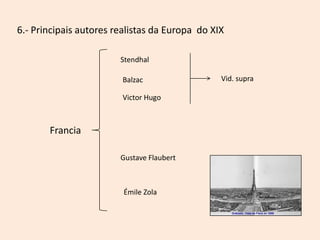 6.- Principais autores realistas da Europa do XIX
Stendhal
Balzac
Victor Hugo

Francia
Gustave Flaubert

Émile Zola

Vid. supra

 