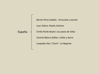 Benito Pérez Galdós: Fortunata y Jacinta
Juan Valera: Pepita Jiménez

España

Emilia Pardo Bazán: Los pazos de Ulloa
Vicente Blasco Ibáñez: Cañas y barro
Leopoldo Alas “Clarín”: La Regenta

 