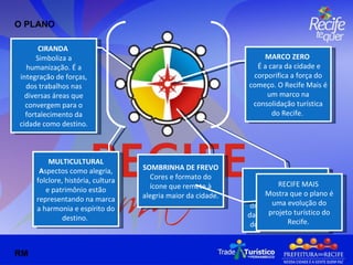 RM MARCO ZERO   É a cara da cidade e corporifica a força do começo. O Recife Mais é um marco na consolidação turística do Recife.  SOMBRINHA DE FREVO  Cores e formato do ícone que remete à alegria maior da cidade. CIRANDA  Simboliza a humanização. É a integração de forças, dos trabalhos nas diversas áreas que convergem para o fortalecimento da cidade como destino. LEME  Representa o planejamento, a direção. O Recife Mais dará condução à gestão do turismo na cidade.  RECIFE MAIS  Mostra que o plano é uma evolução do projeto turístico do Recife.  O PLANO MULTICULTURAL A spectos como alegria, folclore, história, cultura e patrimônio estão representando na marca a harmonia e espírito do destino.  