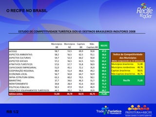 O RECIFE NO BRASIL RB 1/2 