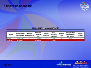 O RECIFE NO NORDESTE RN 1/5 