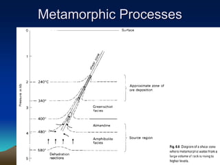 Ore Classifying Process Ore deposit classification (1).ppt