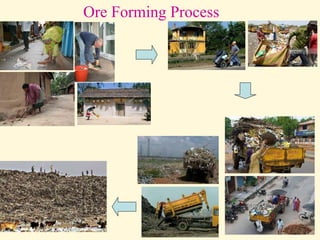 Ore Forming Process
 