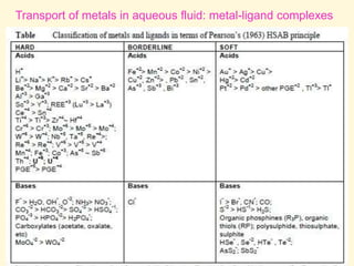 Transport of metals in aqueous fluid: metal-ligand complexes
 