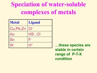 Speciation of water-soluble
complexes of metals
Metal Ligand
Cu,Pb,Zn Cl-
Au HS-, Cl-
Sn F-
W H+ …these species are
stable in certain
range of P-T-X
condition
 