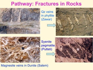 Pathway: Fractures in Rocks
Magnesite veins in Dunite (Salem)
Qz veins
in phyllite
(Zawar)
Syenite
pegmatite
(Putteti)
 