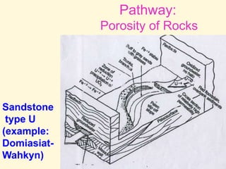 Pathway:
Porosity of Rocks
Sandstone
type U
(example:
Domiasiat-
Wahkyn)
 