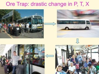 Ore Trap: drastic change in P, T, X
 