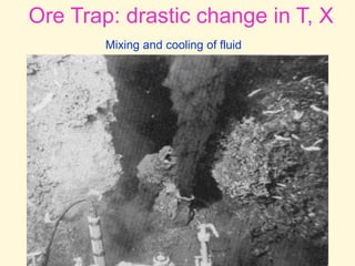 Ore Trap: drastic change in T, X
Mixing and cooling of fluid
 