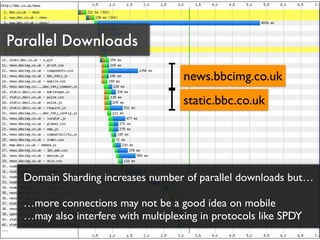 Parallel Downloads

                                    news.bbcimg.co.uk
                                    static.bbc.c...