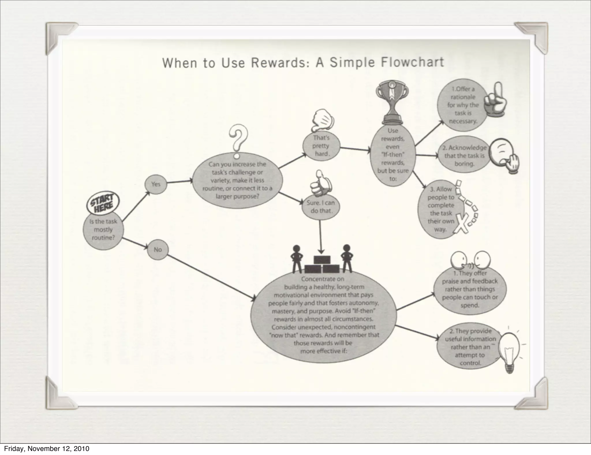 Friday, November 12, 2010
 