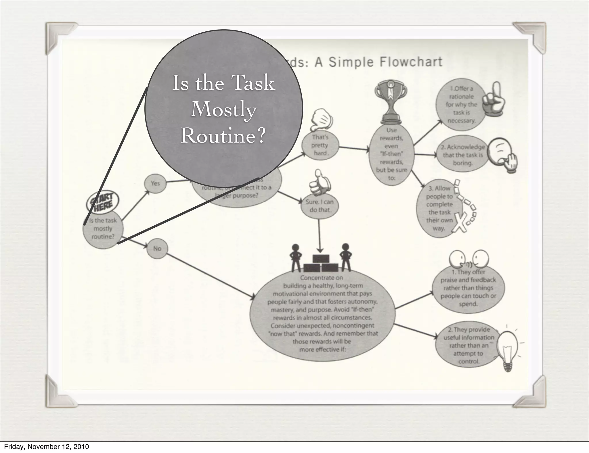 Is the Task
Mostly
Routine?
Friday, November 12, 2010
 