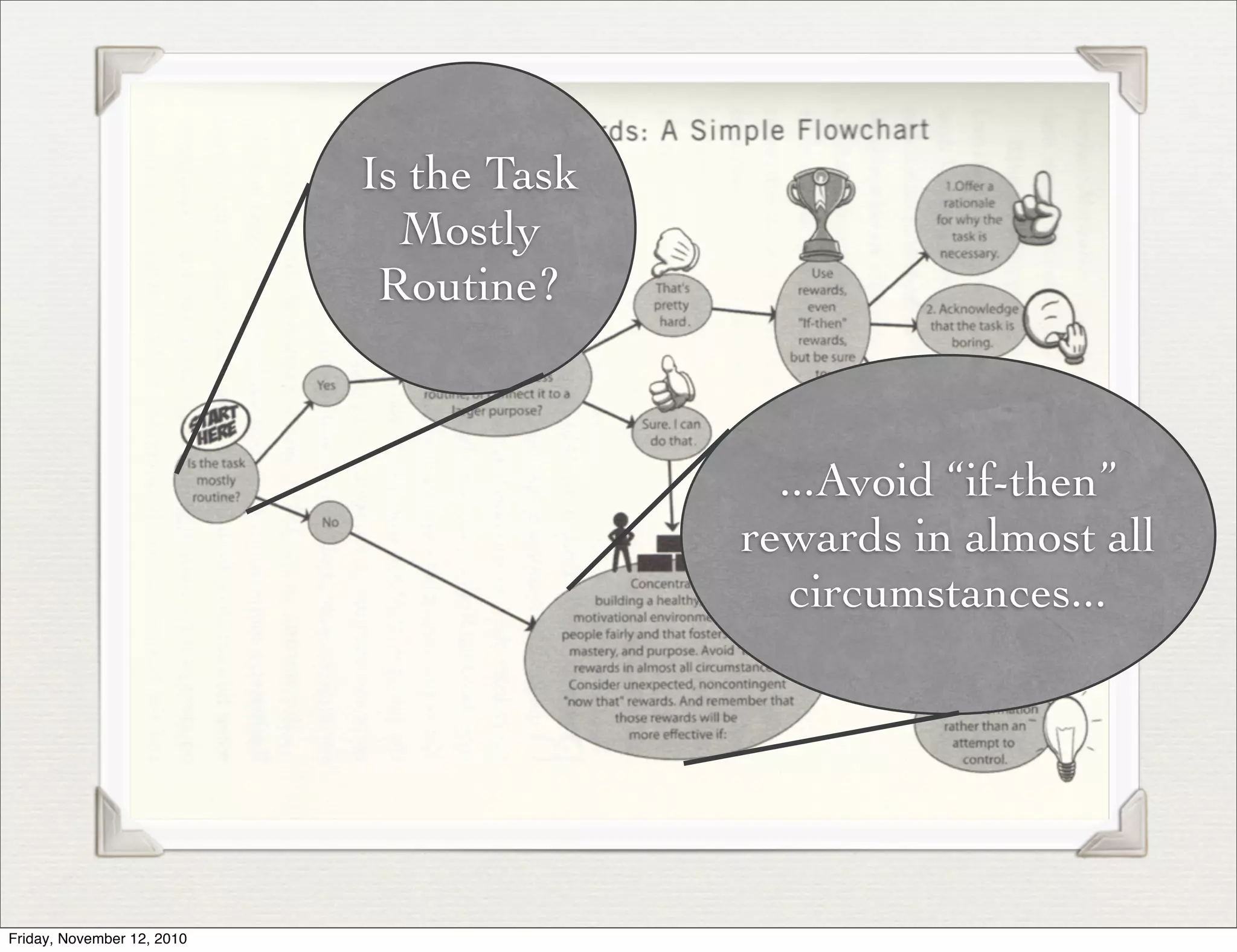 Is the Task
Mostly
Routine?
...Avoid “if-then”
rewards in almost all
circumstances...
Friday, November 12, 2010
 