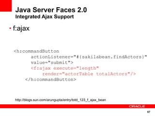 67
Java Server Faces 2.0
Integrated Ajax Support
• f:ajax
<h:commandButton
actionListener="#{sakilabean.findActors}"
value="submit">
<f:ajax execute="length"
render="actorTable totalActors"/>
</h:commandButton>
http://blogs.sun.com/arungupta/entry/totd_123_f_ajax_bean
 