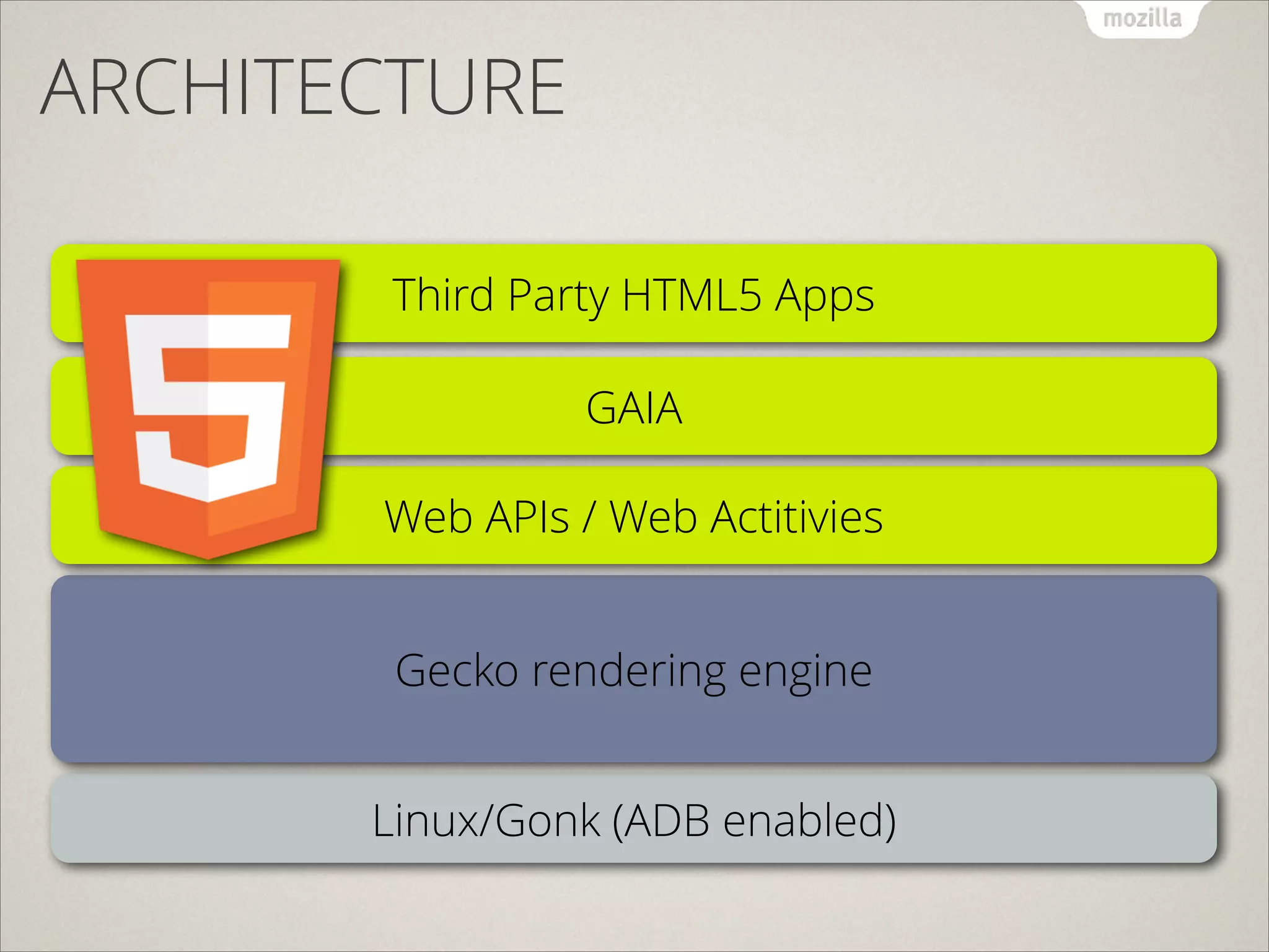 ARCHITECTURE
Third Party HTML5 Apps
GAIA
Web APIs / Web Actitivies
Gecko rendering engine
Linux/Gonk (ADB enabled)

 