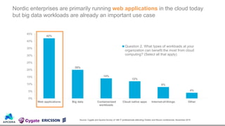 42%
20%
14%
12%
8%
4%
0%
5%
10%
15%
20%
25%
30%
35%
40%
45%
Web applications Big data Containerized
workloads
Cloud native apps Internet-of-things Other
Question 2. What types of workloads at your
organization can benefit the most from cloud
computing? (Select all that apply)
Nordic enterprises are primarily running web applications in the cloud today
but big data workloads are already an important use case
Source: Cygate and Apcera Survey of 188 IT professionals attending Oredev and Mucon conferences, November 2015
 