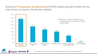 34%
23%
18%
15%
9%
1%
0%
5%
10%
15%
20%
25%
30%
35%
40%
Infrastructure on
demand
Pay as you go
model
Faster time to
market
Disaster recovery Outsourcing of non-
core competencies
High availability
Question 5. What benefits of cloud
computing are you expecting? (Select
all that apply)
Access to IT resources on-demand and OPEX based payment model are the
main drivers to cloud in the Nordic markets
Source: Cygate and Apcera Survey of 188 IT professionals attending Oredev and Mucon conferences, November 2015
 
